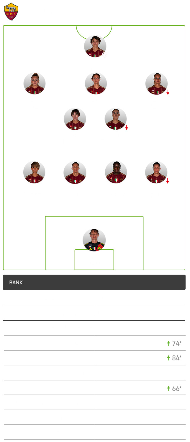 Die Aufstellung von AS Rom im Spiel gegen den VfL Wolfsburg.