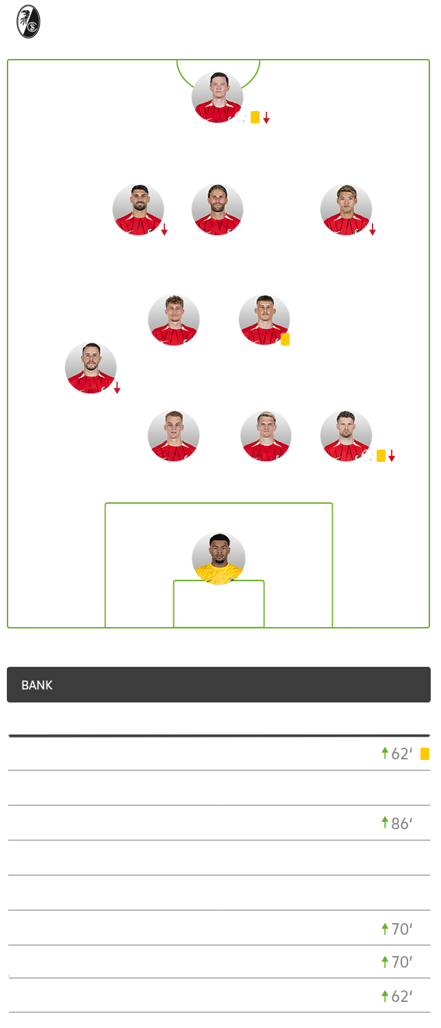 Die taktische Formation von Freiburg im Spiel gegen den VfL Wolfsburg im 3-1-2-3-1-System.