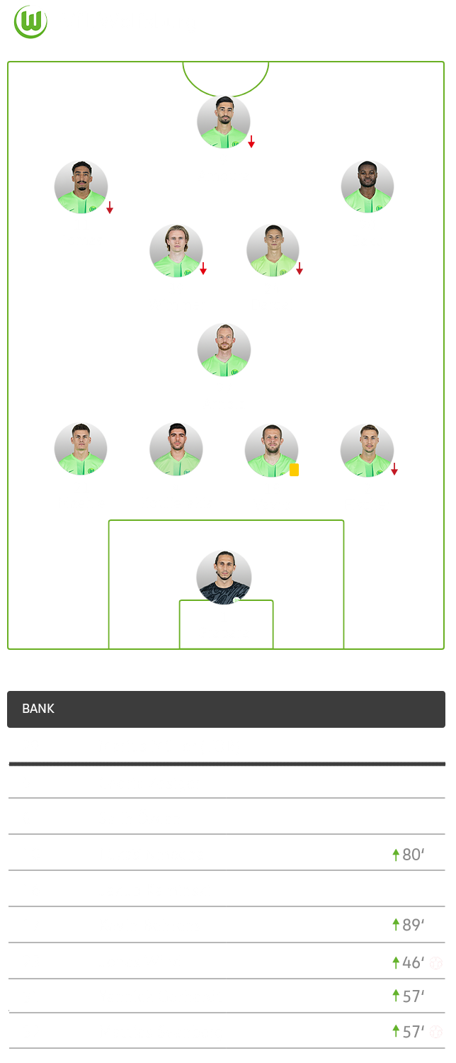 Die taktische Formation des VfL Wolfsburg im Spiel gegen Freiburg im 4-1-2-2-1-System.