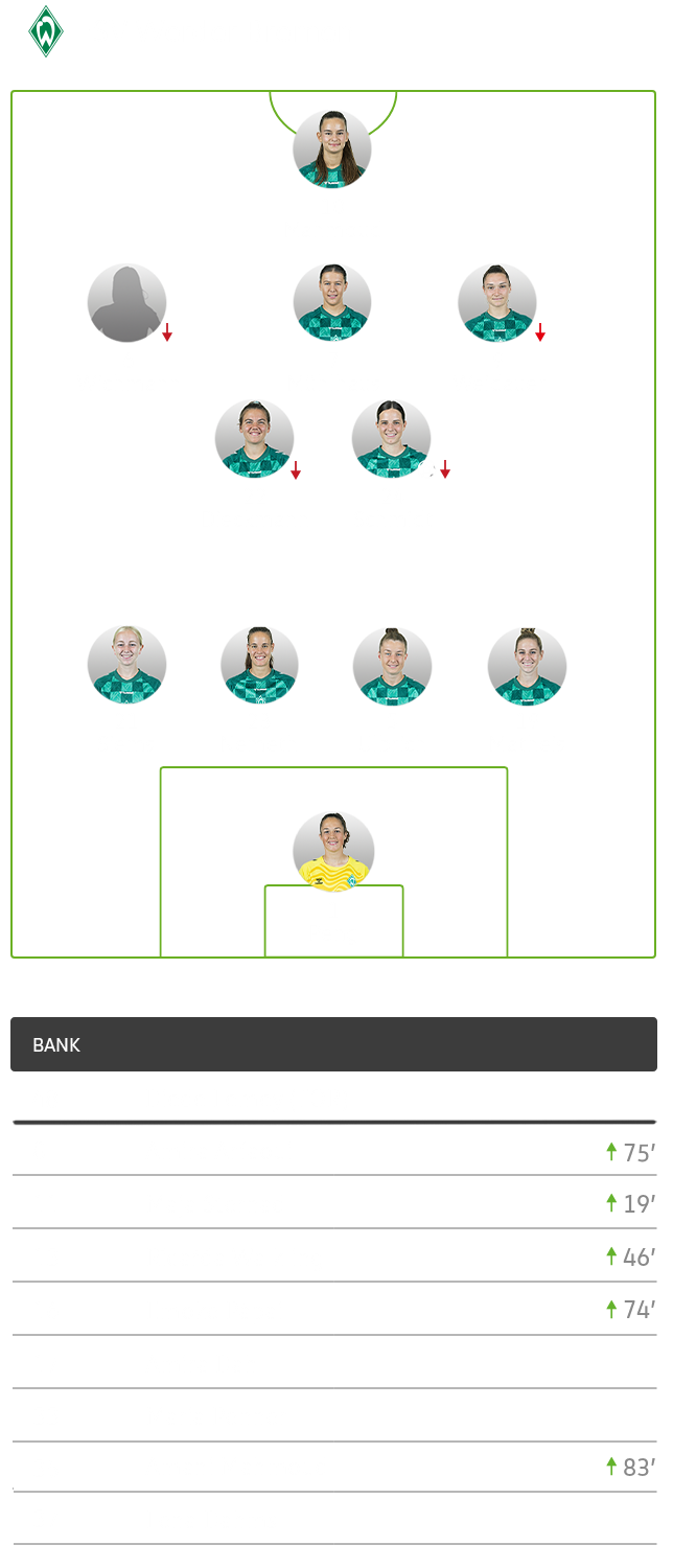 Die taktische Formation von Bremen im Spiel gegen den VfL Wolfsburg im 4-2-3-1-System.