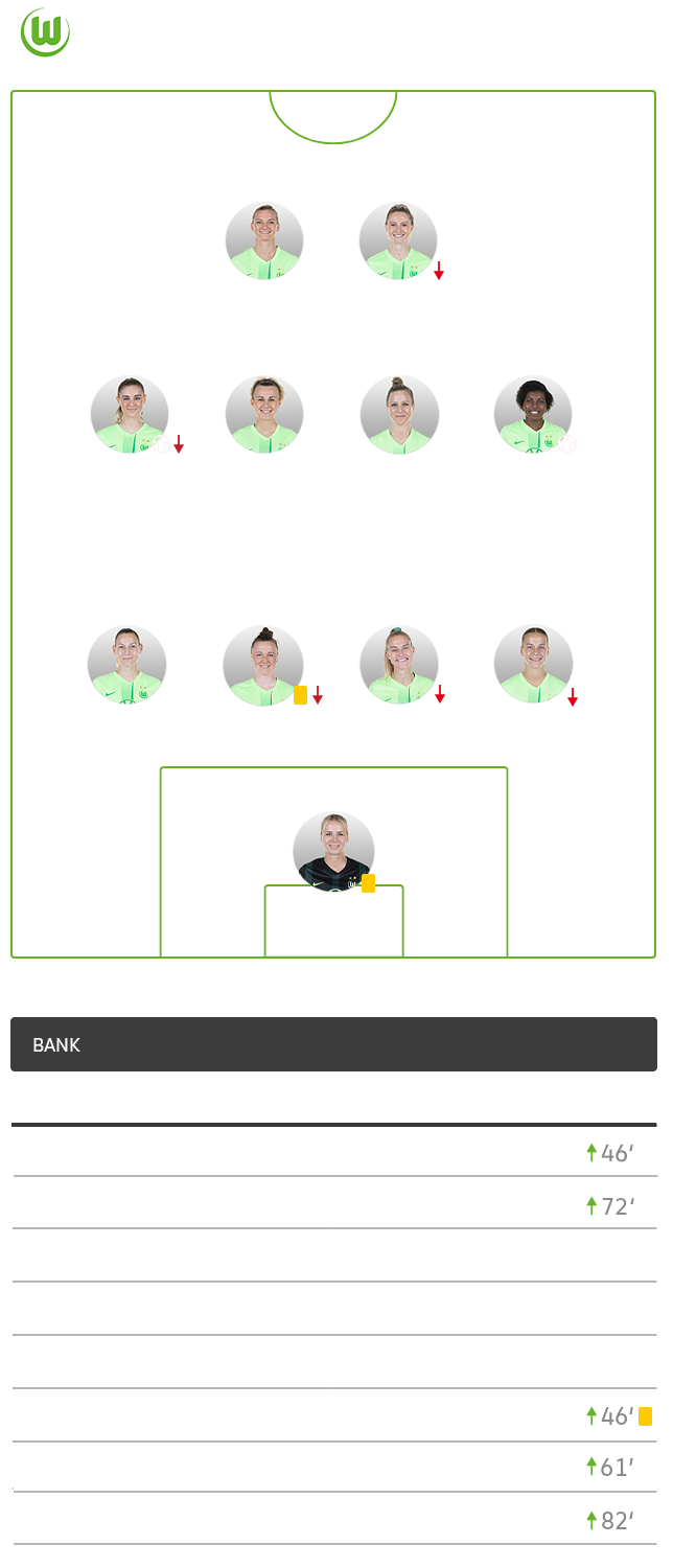 Die taktische Formation des VfL Wolfsburg im Spiel gegen Bremen im 4-4-2-System.