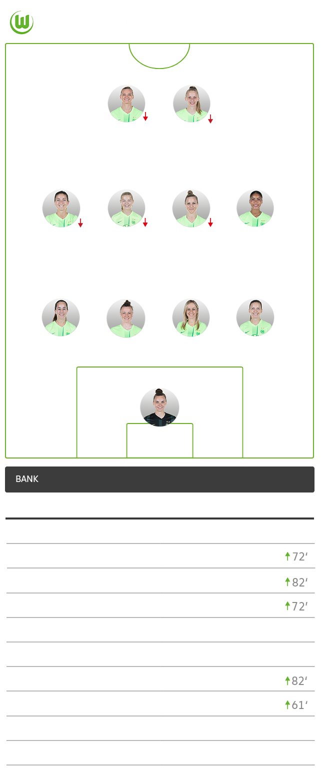 Die taktische Formation des VfL Wolfsburg im Spiel gegen Lyon im 4-4-2-System.