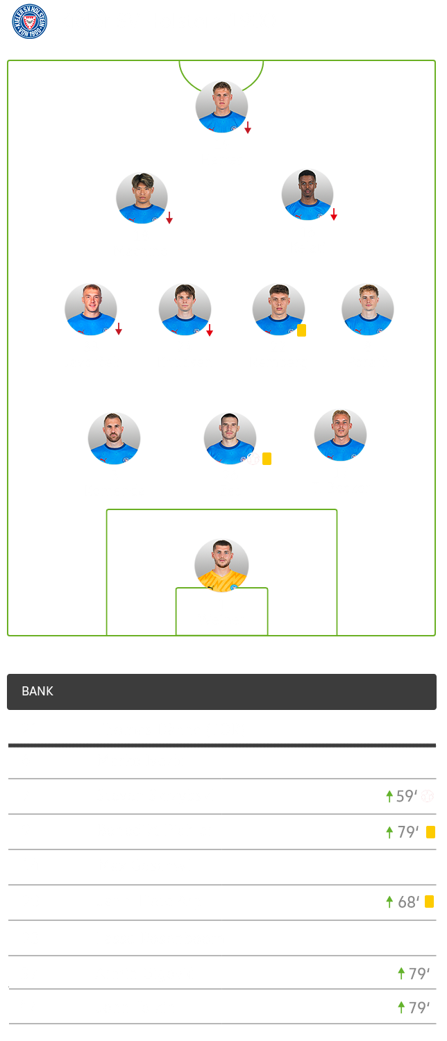 Die taktische Formation von Kiel im Spiel gegen den VfL Wolfsburg im 3-4-2-1-System.