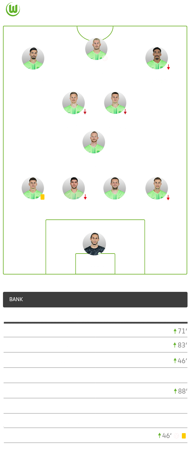 Die Aufstellung des VfL Wolfsburg im Spiel gegen Kiel.