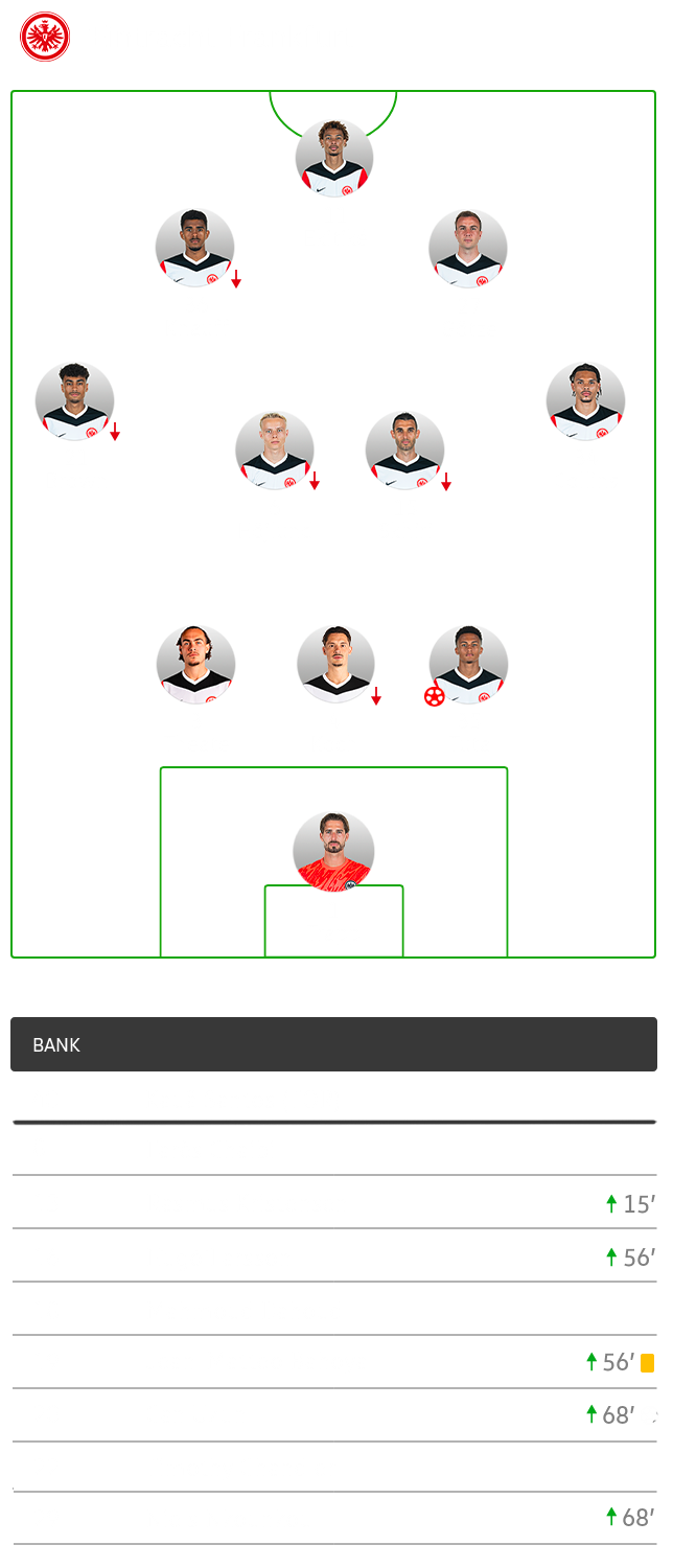 Die taktische Formation von Frankfurt im Spiel gegen den VfL Wolfsburg im 3-4-2-1 System.