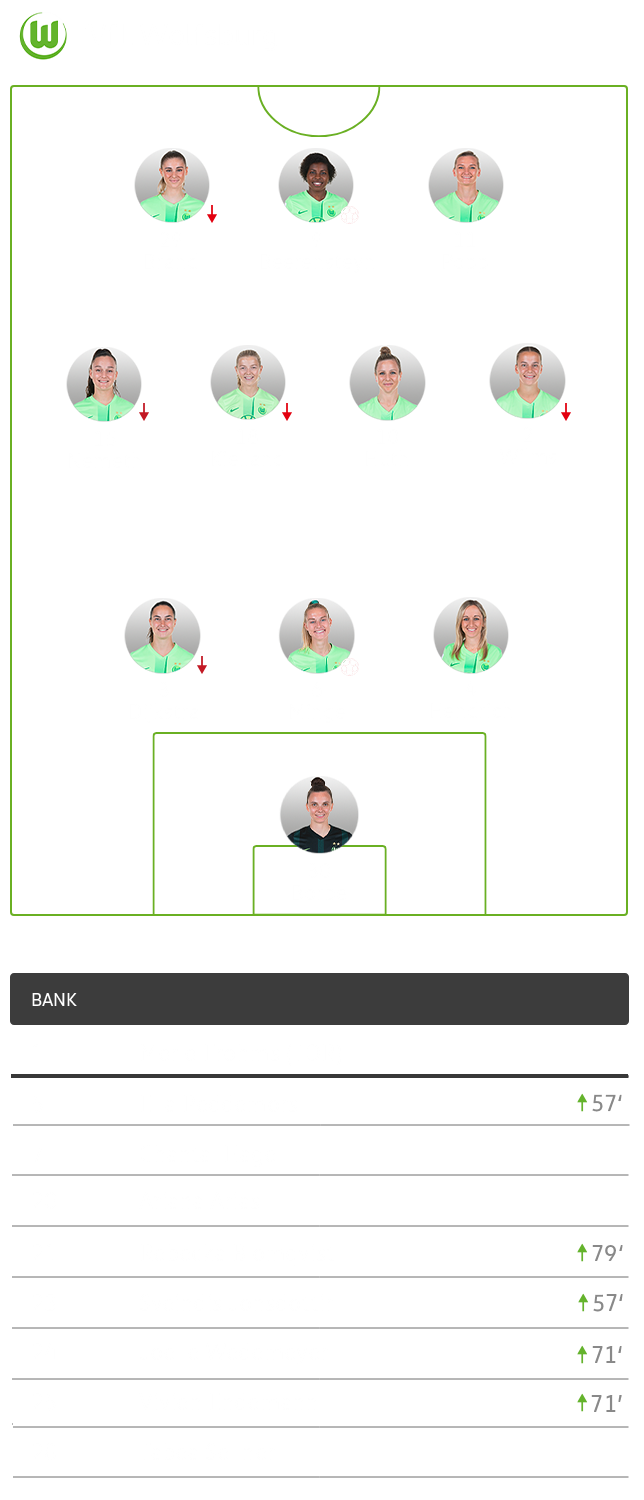 Die taktische Formation der VfL-Wolfsburg-Frauen im Spiel gegen Jena im 3-4-3-System.