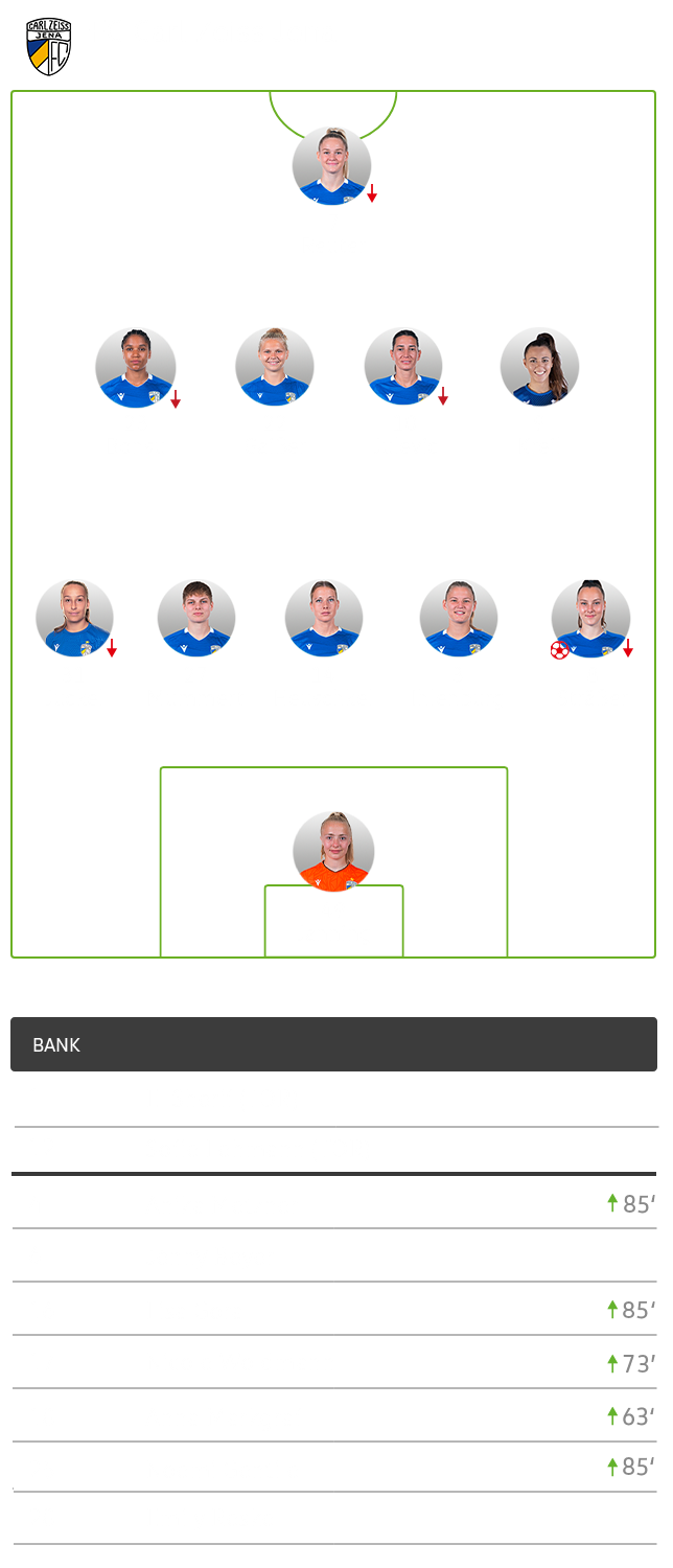 Die taktische Formation von Jena im Spiel gegen die VfL-Wolfsburg-Frauen im 5-4-1-System.