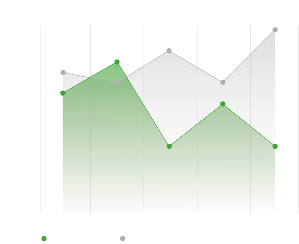 Die Platzierungen vom VfL Wolfsburg und Bayer Leverkusen in den letzten fünf Saisons.