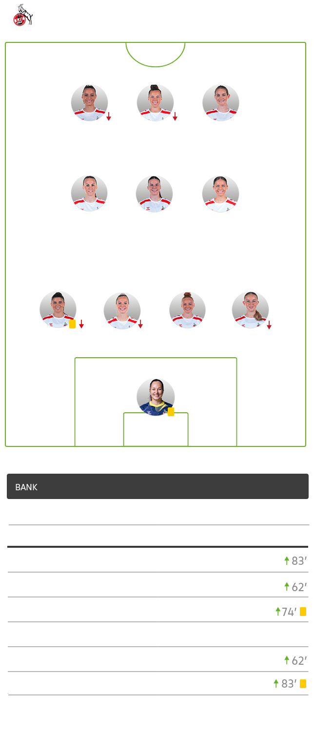 Die Aufstellung des 1. FC Köln gegen den VfL Wolfsburg. 4-3-3.
