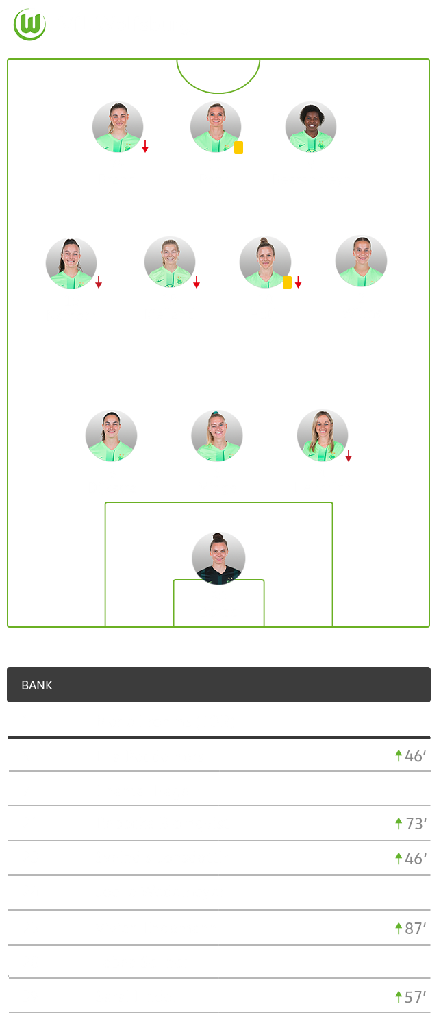 Die Aufstellung der VfL-Wolfsburg-Frauen gegen den 1. FC Köln. 3-4-3.