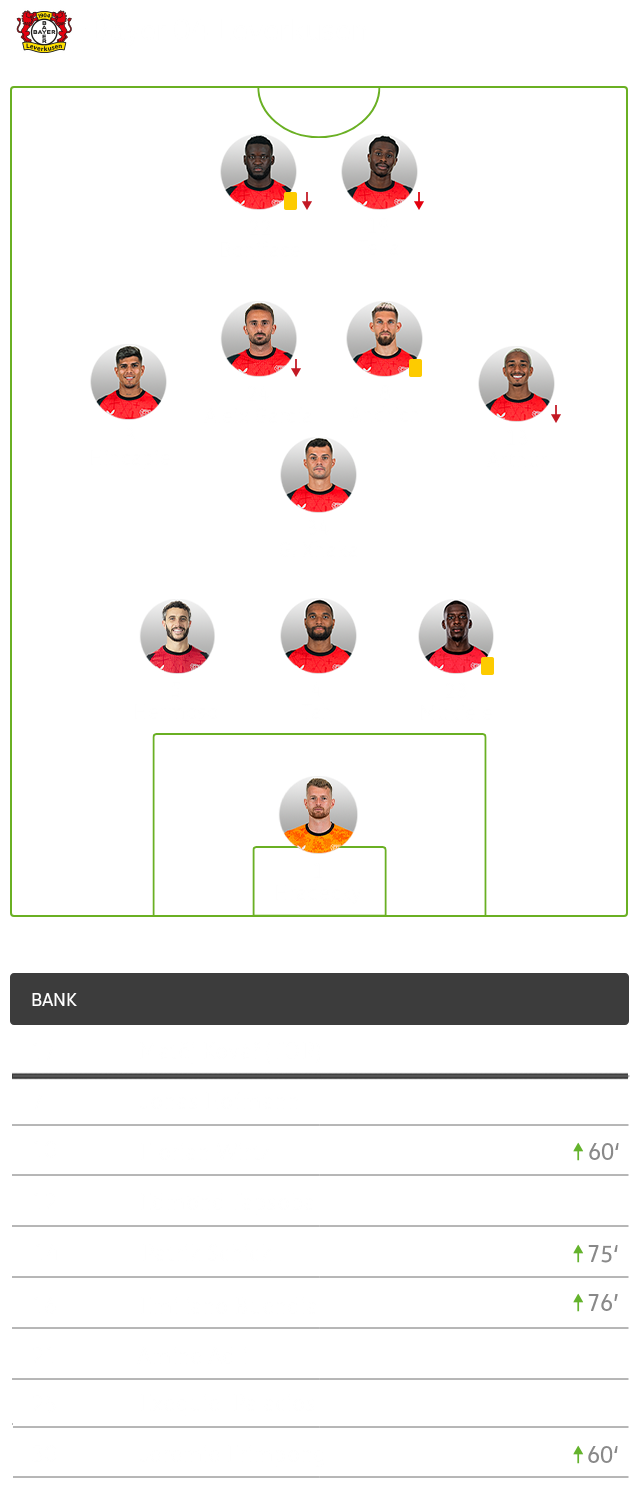 Die Aufstellung von Bayer 04 Leverkusen gegen den VfL Wolfsburg. 3-1-4-2..