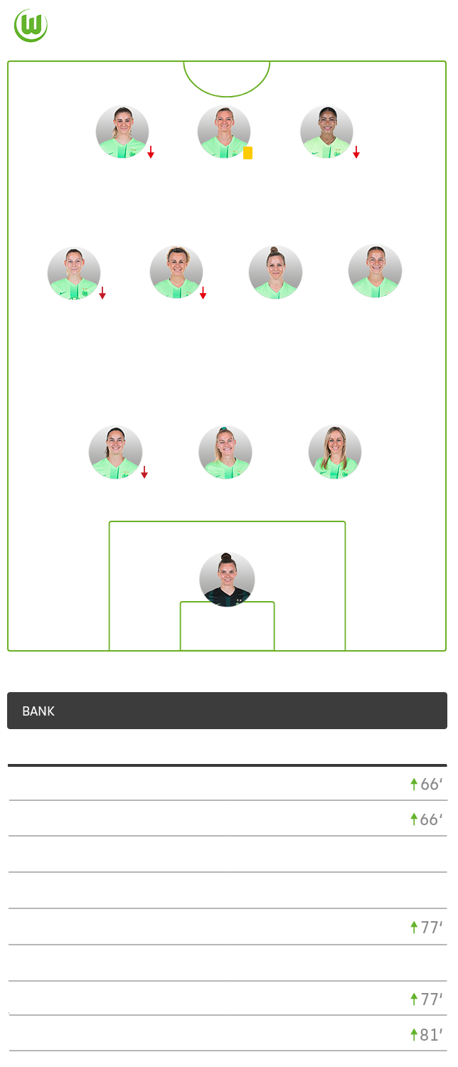 Die taktische Aufstellung vom VfL Wolfsburg gegen Hoffenheim.