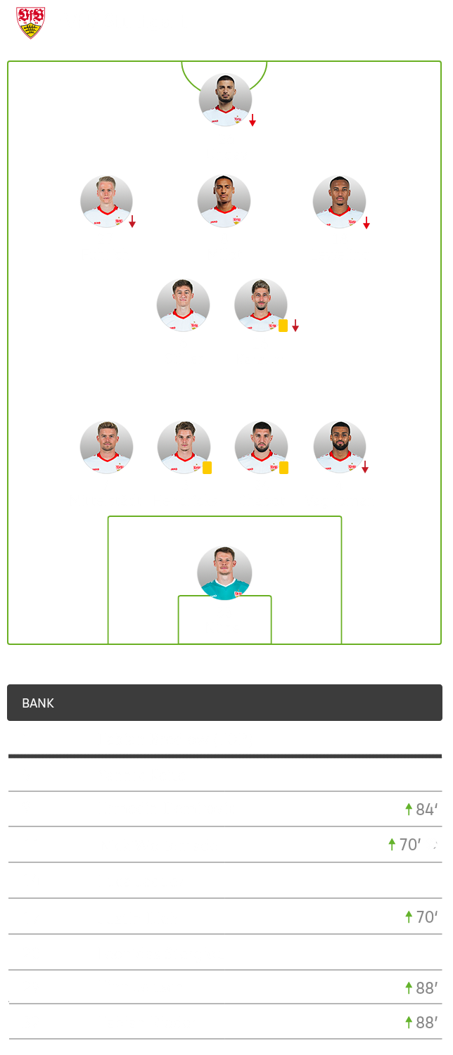 Die taktische Formation von Stuttgart im Spiel gegen den VfL Wolfsburg im 4-2-3-1-System.