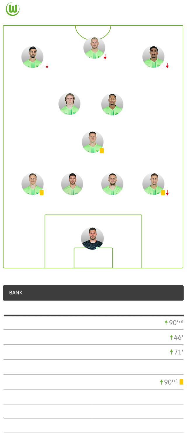 Die taktische Formation des VfL Wolfsburg im Spiel gegen Stuttgart im 4-1-2-3-System.