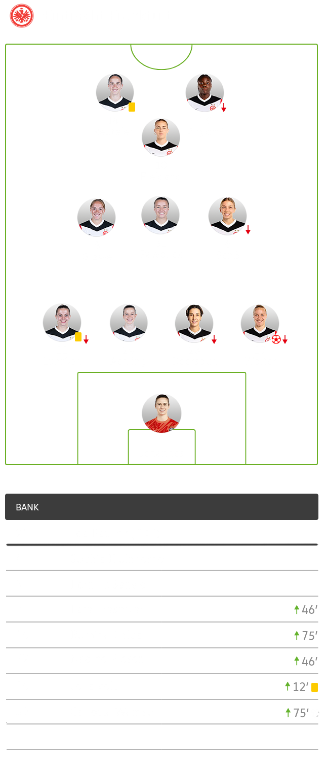 Die taktische Formation von Frankfurt im Spiel gegen den VfL Wolfsburg im 4-3-1-2-System.
