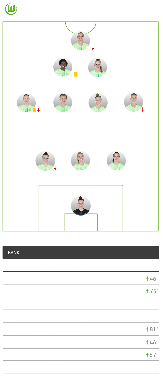 Die taktische Formation des VfL Wolfsburg im Spiel gegen Frankfurt im 3-4-2-1-System.