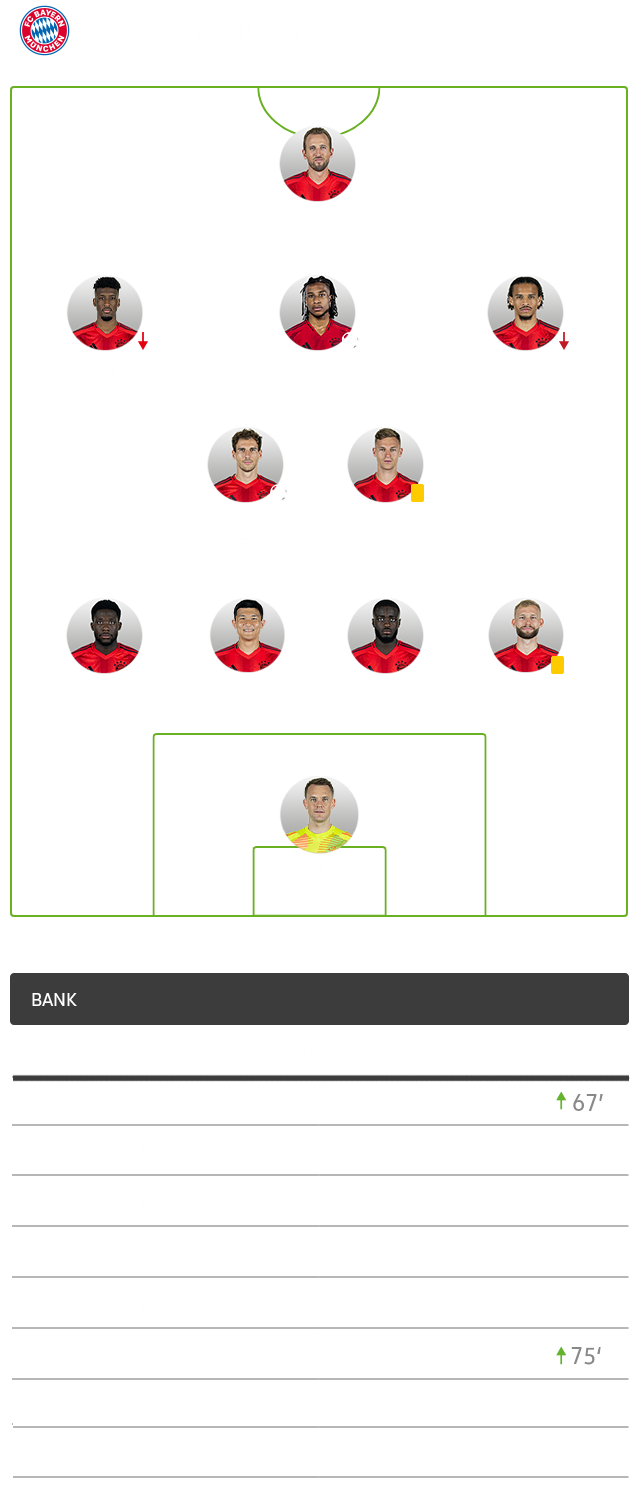 Die Aufstellung des FC Bayern München im Spiel gegen den VfL Wolfsburg.