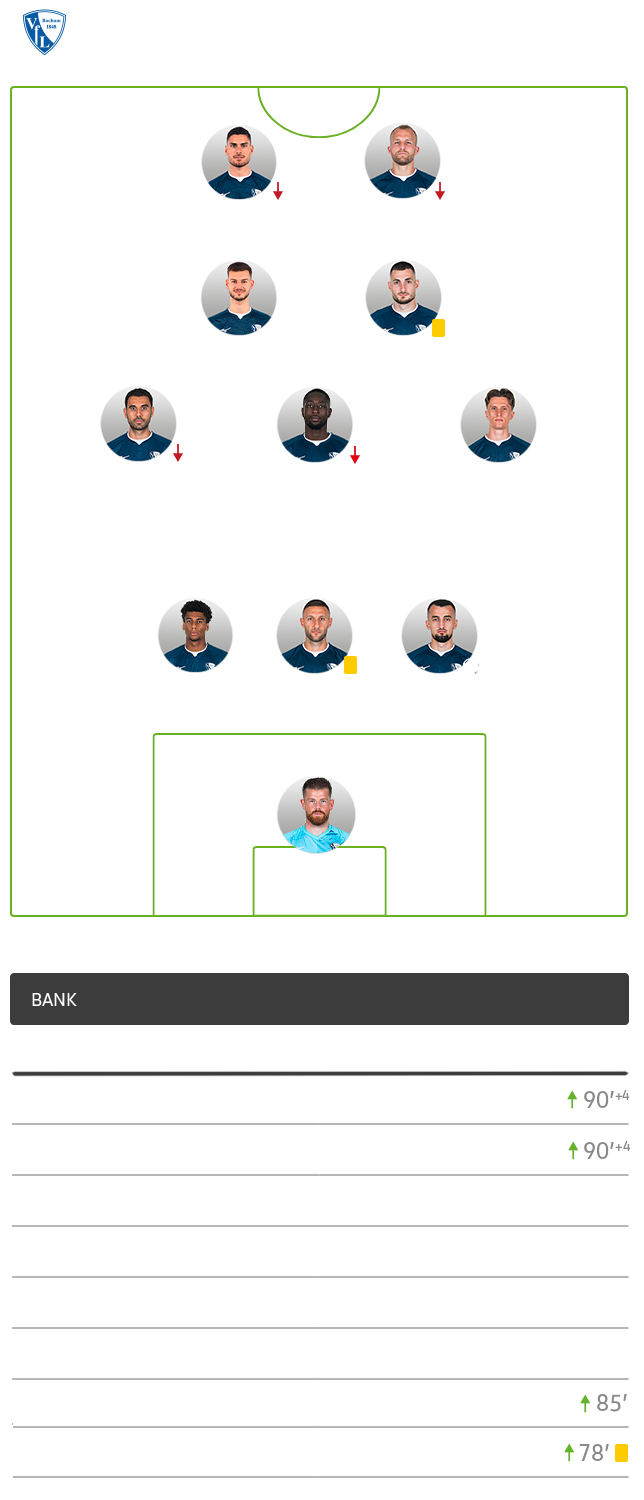 Die taktische Formation von Bochum im Spiel gegen den VfL Wolfsburg im 3-3-2-2-System.