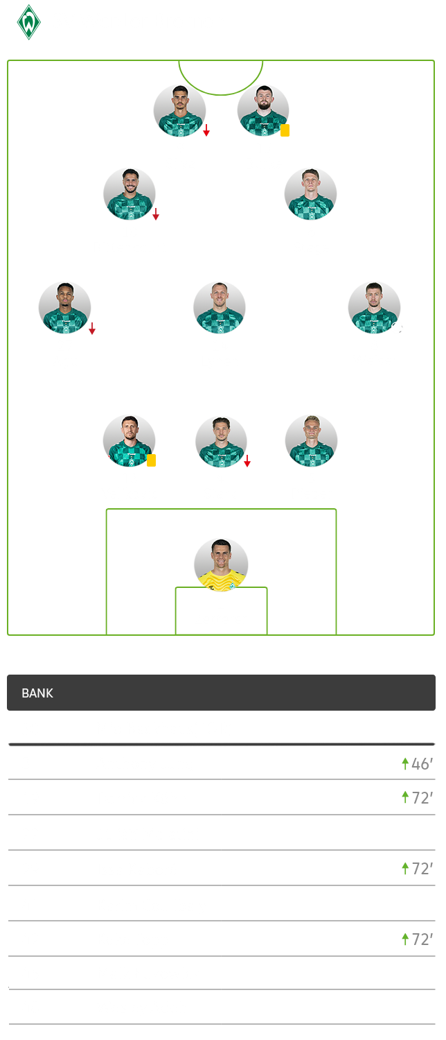 Die taktische Formation von Bremen im Spiel gegen den VfL Wolfsburg im 3-3-2-2-System.