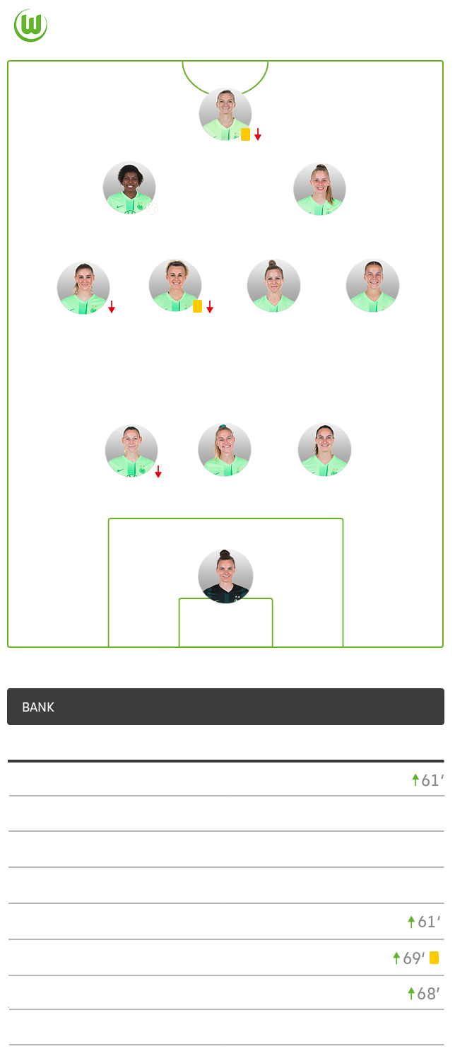 Die taktische Aufstellung der Wölfinnen im Spiel gegen Bayern München.