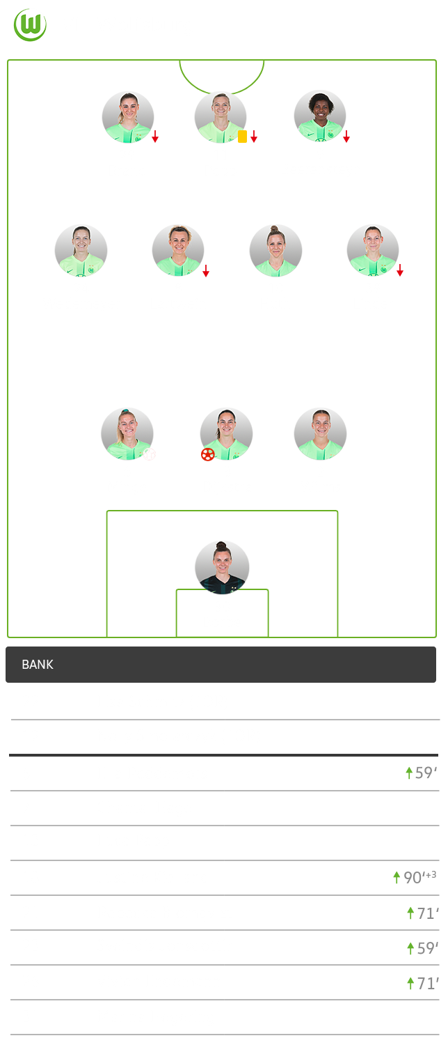 Die taktische Formation der Frauenmannschaft des VfL Wolfsburg im Spiel gegen Barcelona im 3-4-3-System.