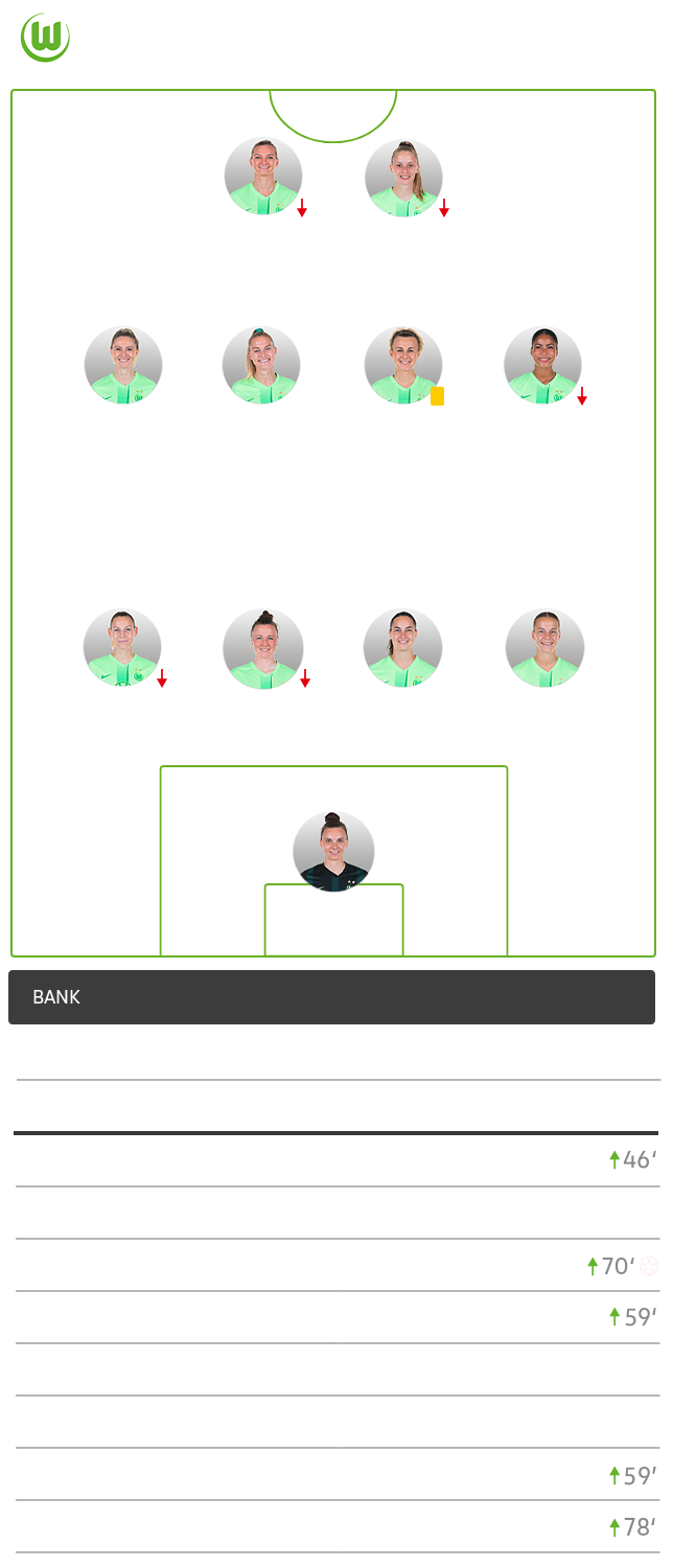 Die taktische Formation des VfL Wolfsburg im Spiel gegen Barcelona im 4-4-2-System.