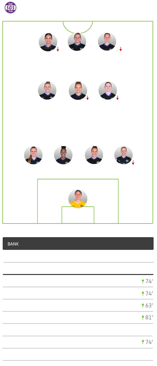 Die Aufstellung der SGS Essen gegen die Wölfinnen.