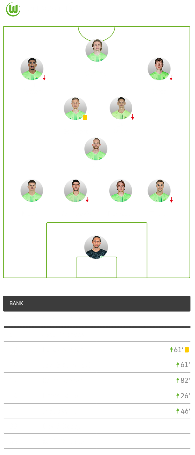 Die Aufstellung der Wölfe gegen Heidenheim.