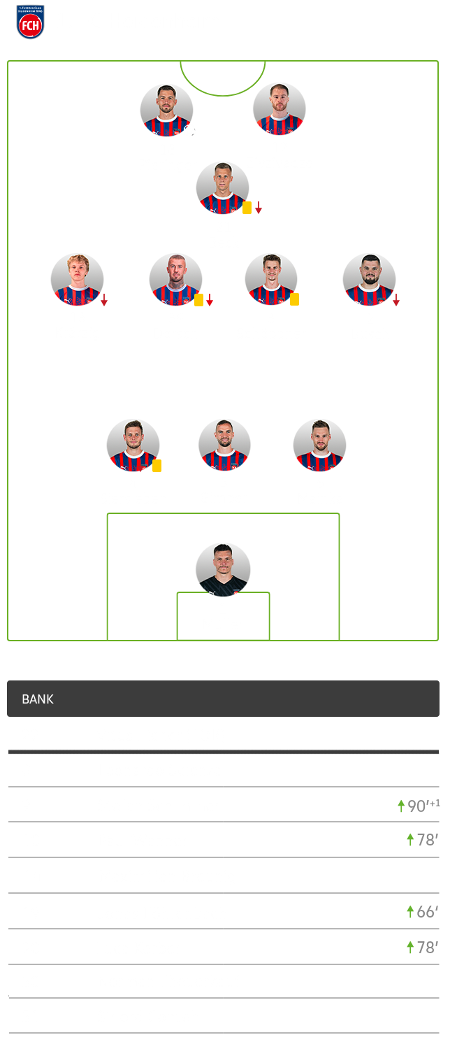 Die Aufstellung von Heidenheim gegen die Wölfe.