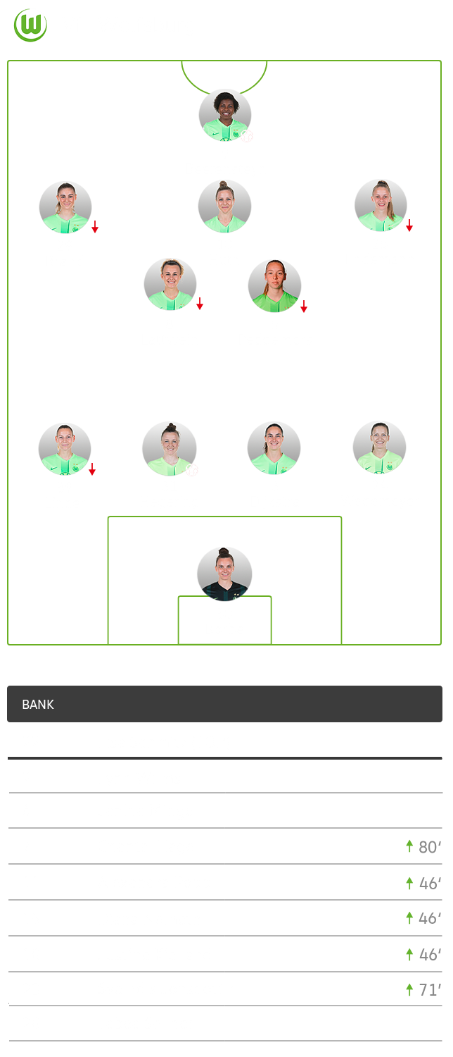 Die Aufstellung der Wölfinnen gegen die SGS Essen.