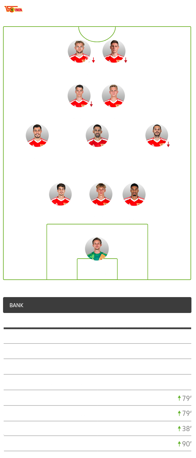 Die Aufstellung von Union Berlin im Spiel gegen den VfL Wolfsburg.