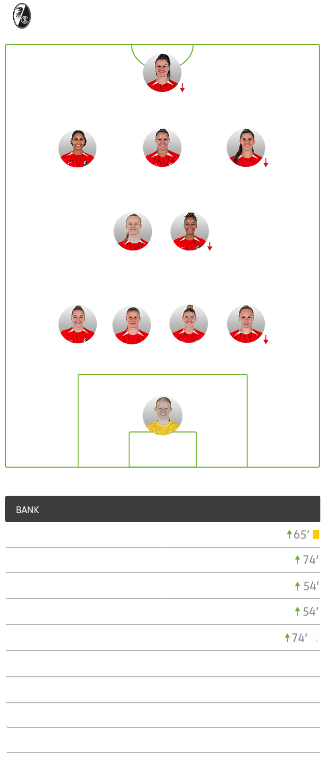 Aufstellung der Frauen des SC Freiburg gegen den VfL Wlfsburg.