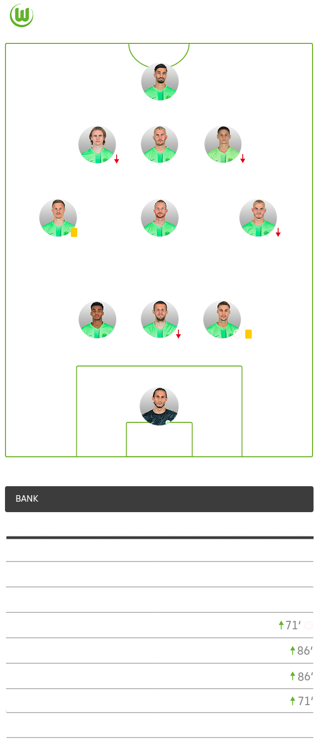 Die Aufstellung der Wölfe im Spiel gegen RB Leipzig.