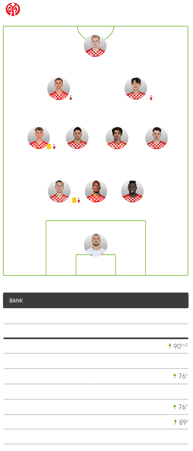 Die Aufstellung von Mainz 05 im Spiel gegen Wolfsburg.