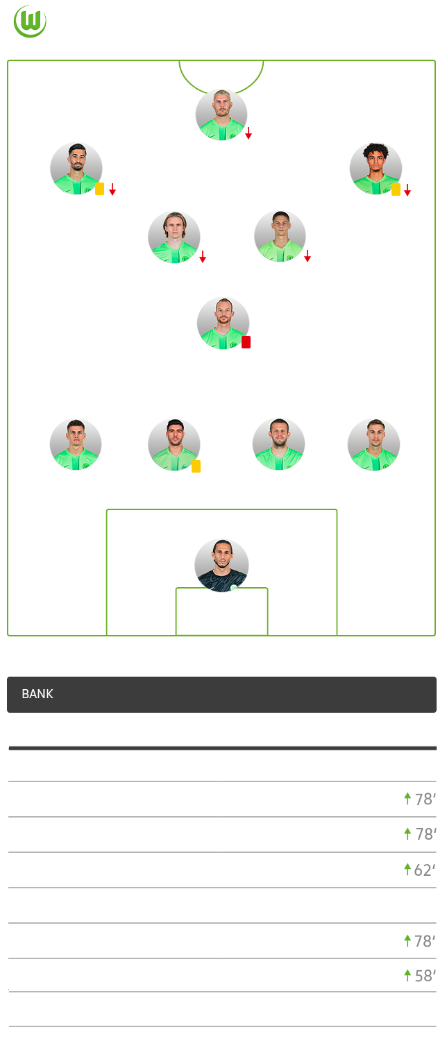 Die taktische Aufstellung des VfL-Wolfsburg bei dem Heimspiel gegen den SC Freiburg.