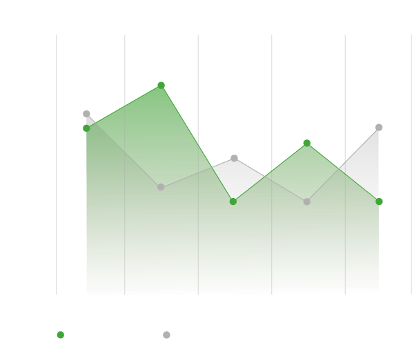 Eine Grafik der letzten Platzierungen zwischen Hoffenheim und dem VfL Wolfsburg.
