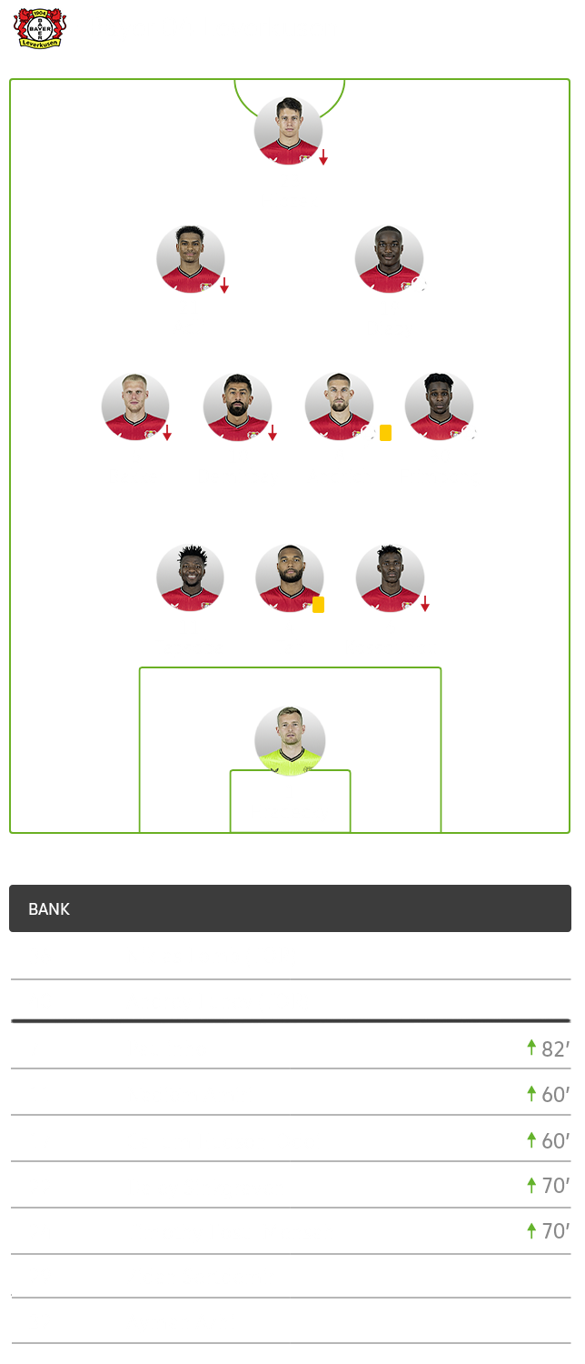 Die taktische Formation von Leverkusen im Spiel gegen den VfL Wolfsburg.