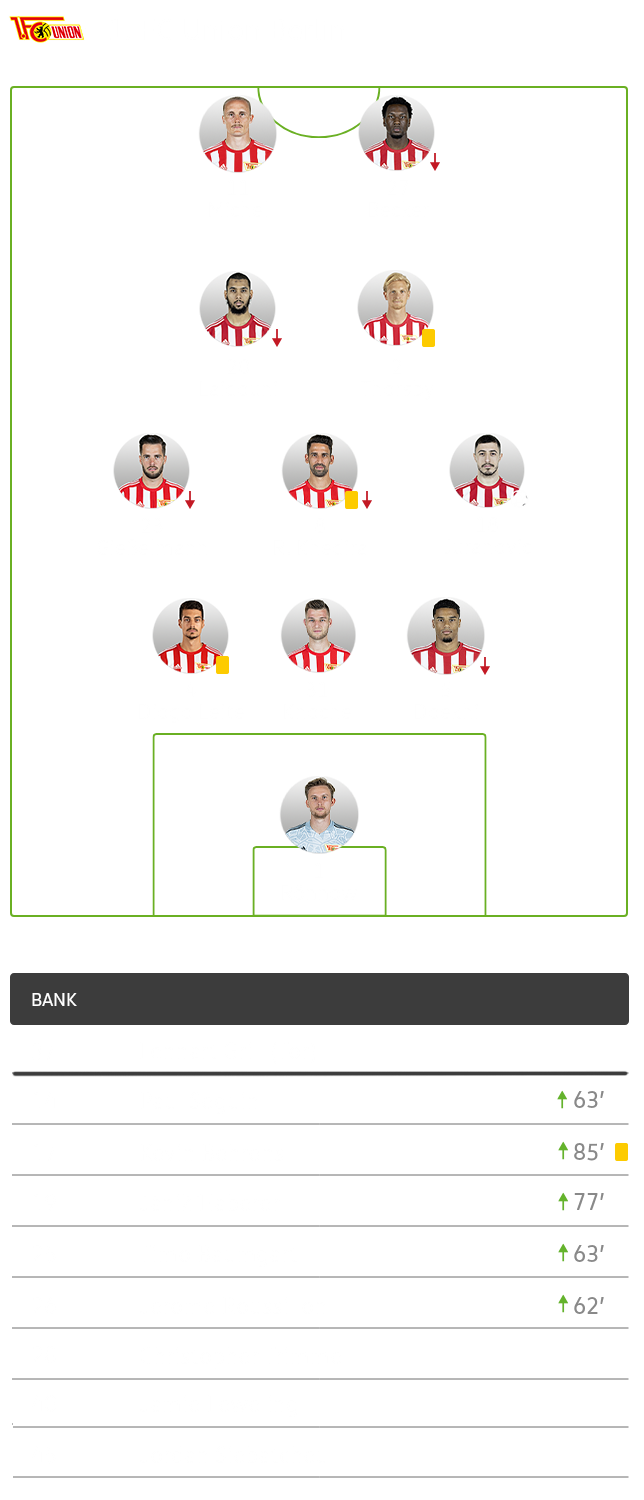 Eine Grafik mit der Aufstellung von Union Berlin im Spiel gegen den VfL Wolfsburg.