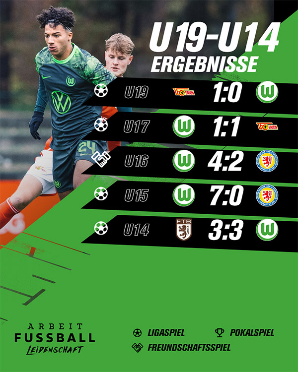 Eine Spieltagsgrafik mit den Ergebnissen der U19 bis U14 Mannschaften.