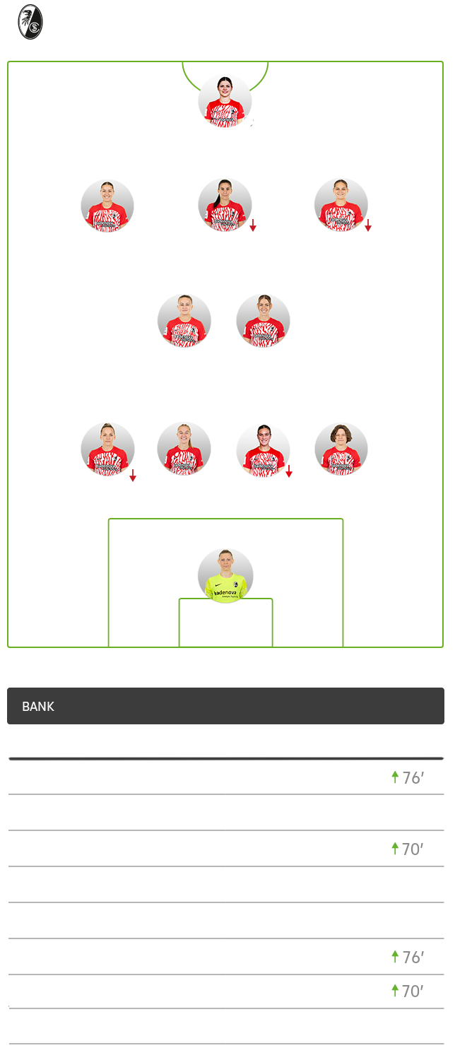 Die taktische Formation von SC Freiburg im Spiel gegen den VfL Wolfsburg im 4-2-3-1-System.