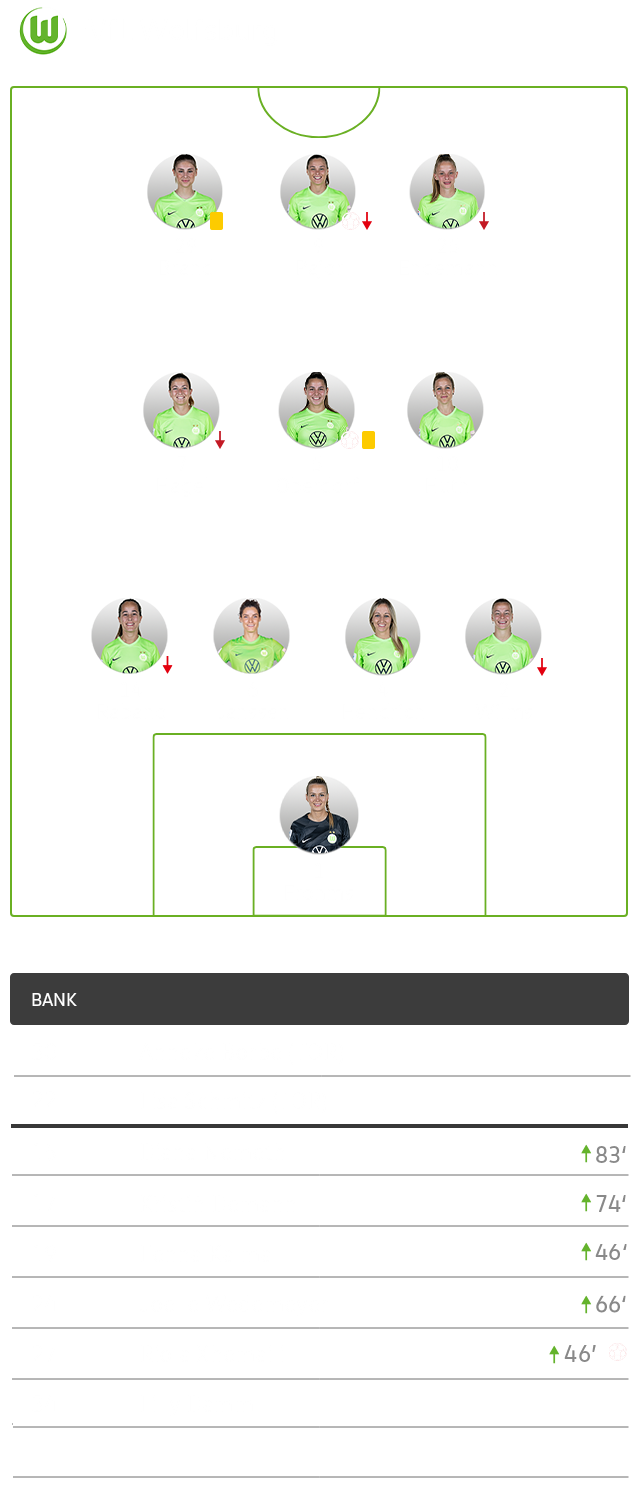 Die taktische Formation des VfL Wolfsburg im Spiel gegen Mainz im 4-3-3-System.
