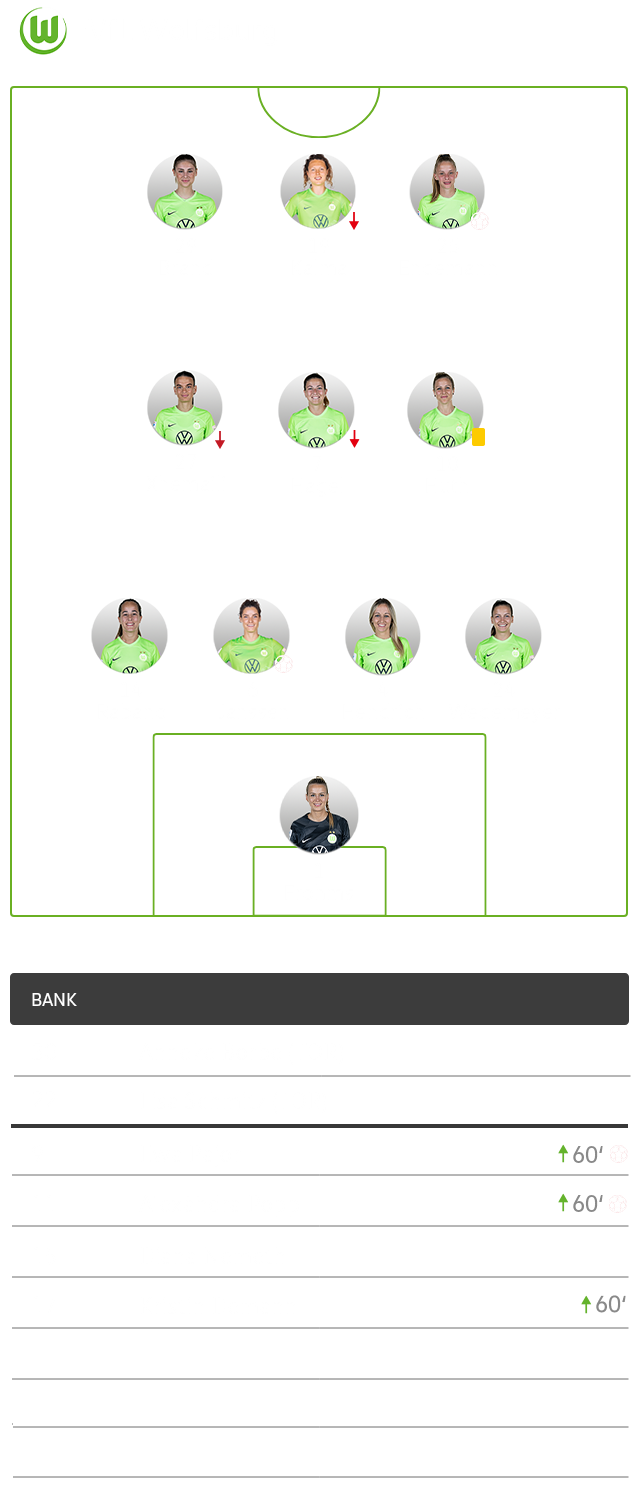 Die taktische Formation des VfL Wolfsburg im Spiel gegen Duisburg im 4-3-3-System.