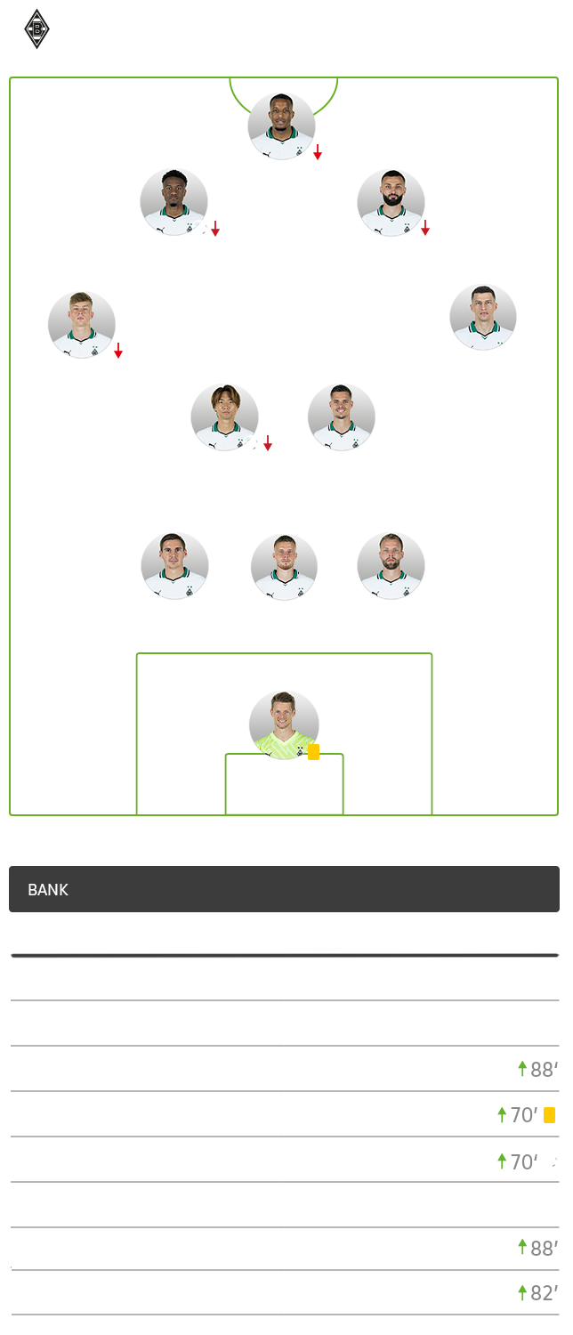 Die taktische Formation von Borussia Mönchen Gladbach im Spiel gegen den VfL Wolfsburg im 3-4-2-1-System.