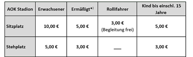 Ticketpreise des VfL Wolfsburg im AOK Stadion.