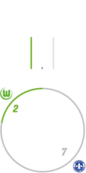 Eine VfL Wolfsburg Grafik mit der Statistik zwischen dem VfL Wolfsburg und dem SV Darmstadt. 