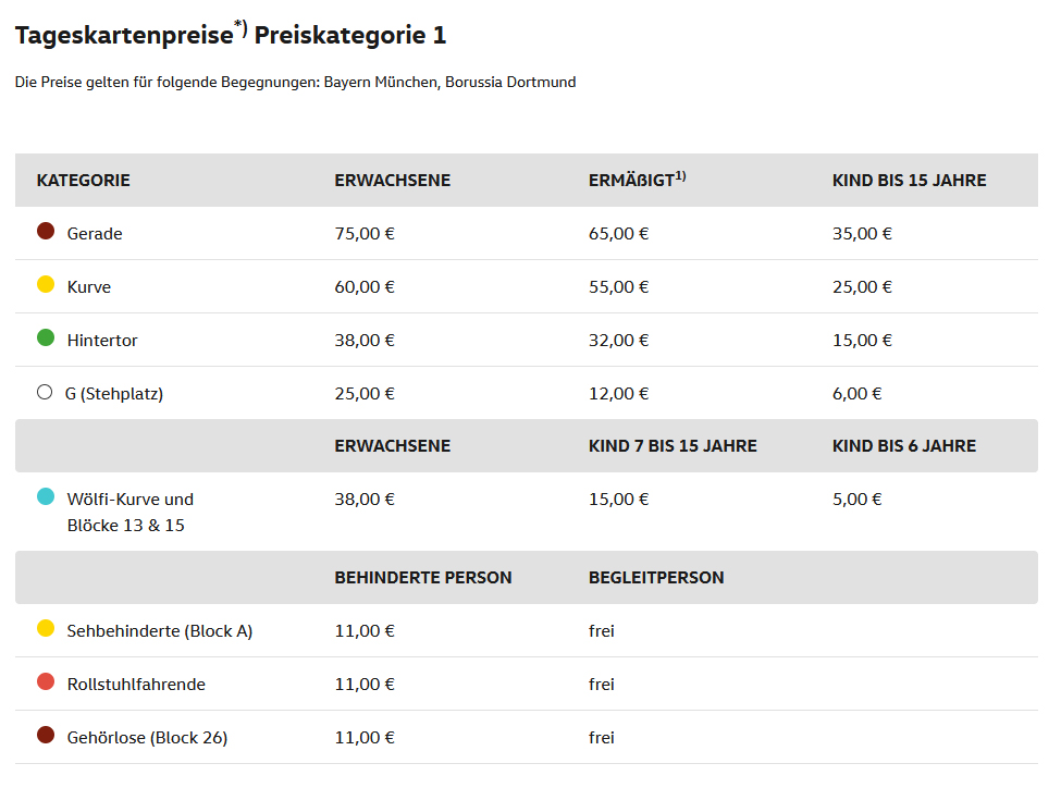 Preise für Kategorie-1-Spiele der VfL-Wolfsburg-Männermannschaft.