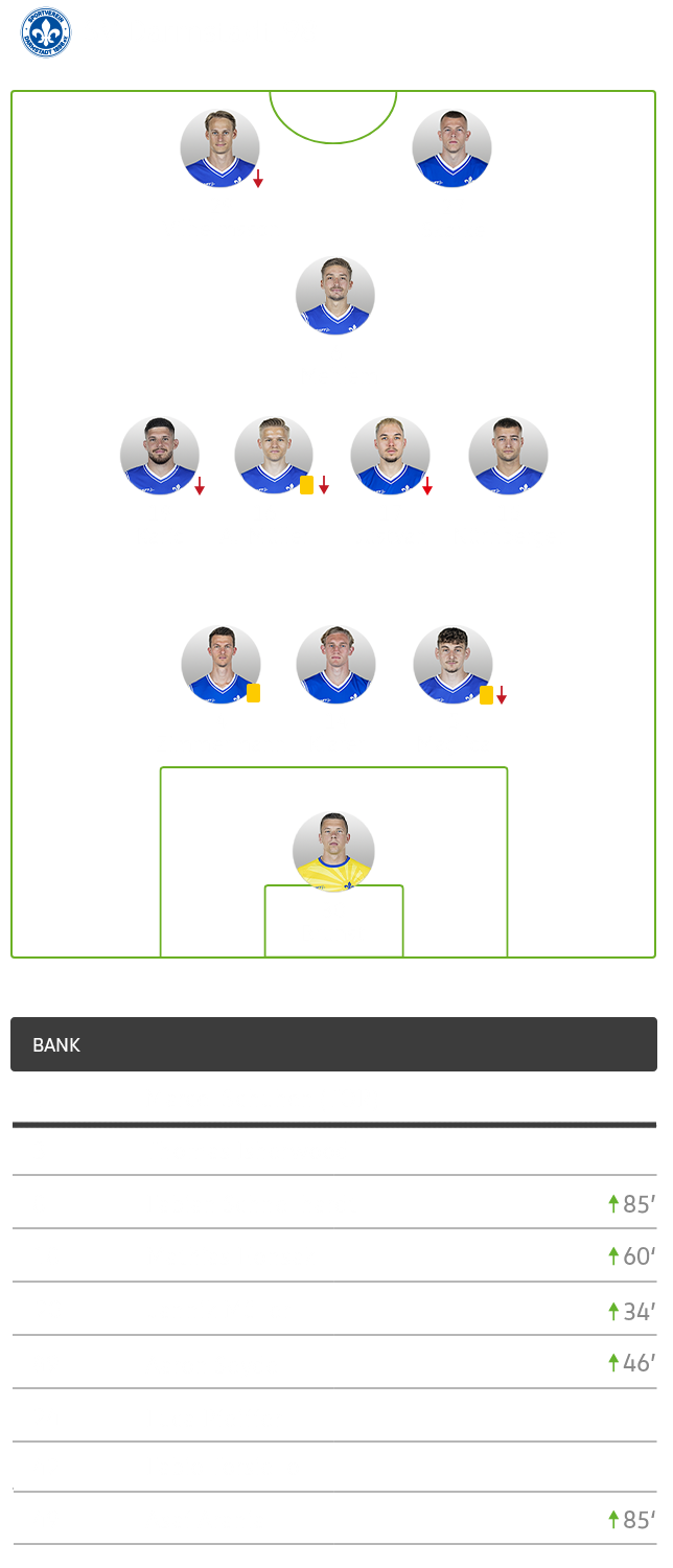 Die taktische Aufstellung von Darmstadt im Spiel gegen den VfL Wolfsburg im 3-4-1-2-System.