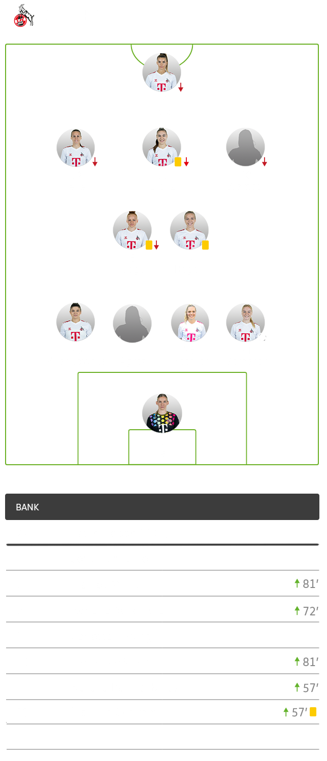 Die taktische Aufstellung vom 1. FC Köln gegen den VfL Wolfsburg im 4-2-3-1-System.