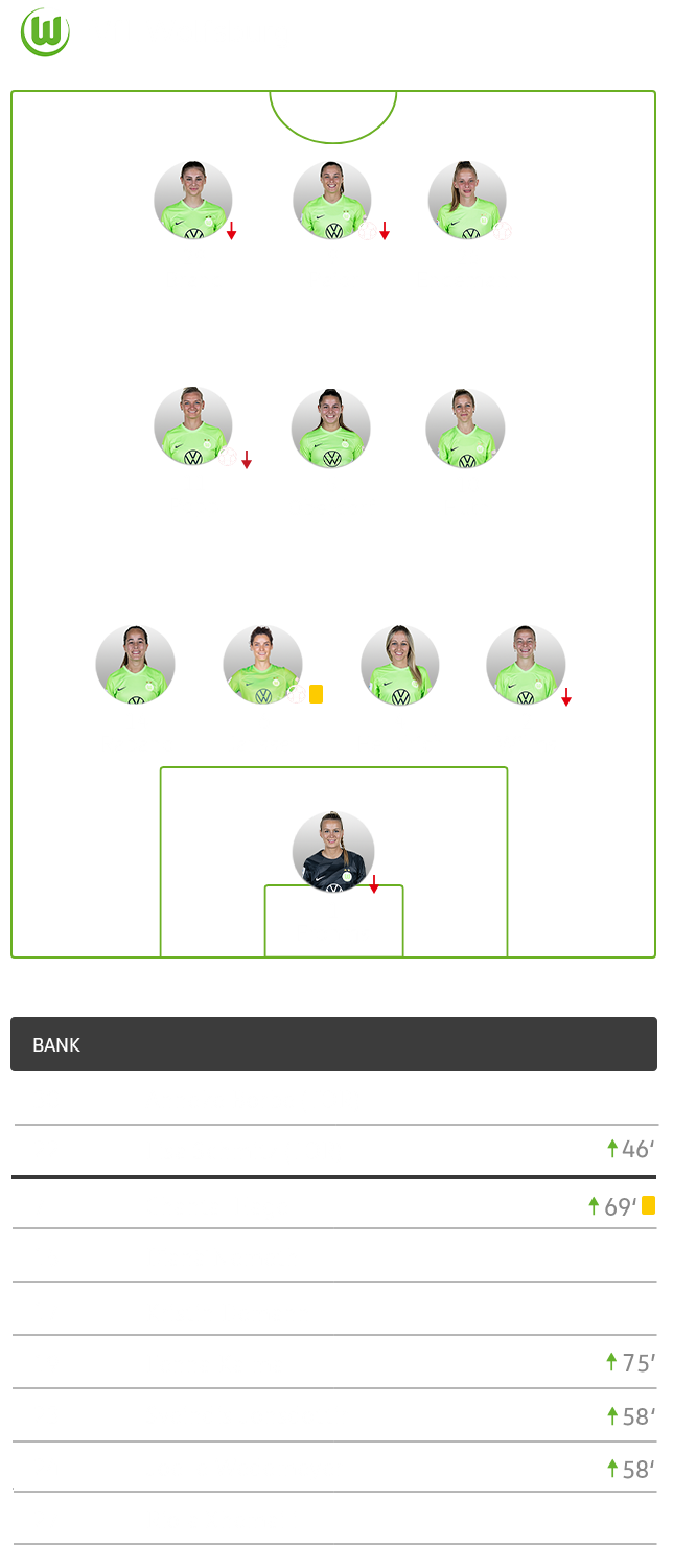 Die taktische Aufstellung der Frauen des VfL Wolfsburg im Spiel gegen den 1. FC Köln im 4-3-3-System.