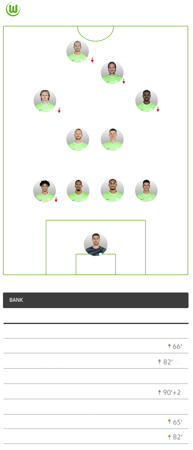 Die taktische Aufstellung des VfL Wolfsburg im Spiel gegen Darmstadt im 4-2-4-System.